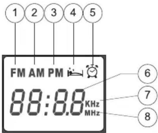 1 2 3 4 5 FM AM PM 88:8.8 KHz MHz 6 7 8