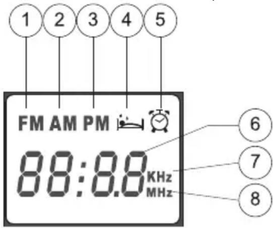 1 2 3 4 5 FM AM PM 88:8.8 KHz MHz 6 7 8