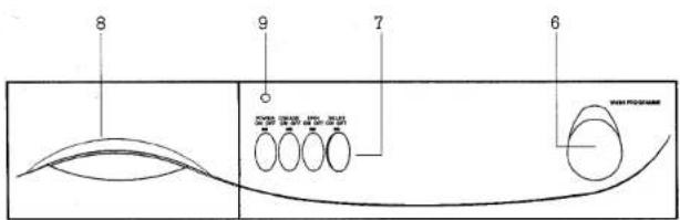 8 9 7 6 WAN PROCEDURE