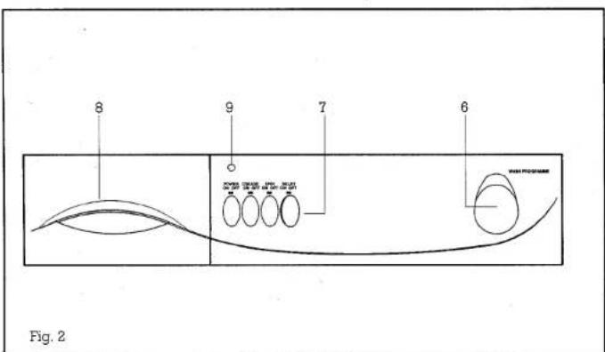 8 9 7 6 WATER PROGRAMME Fig. 2