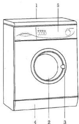 Line drawing of a washing machine with numbered parts labeled 1 to 5
