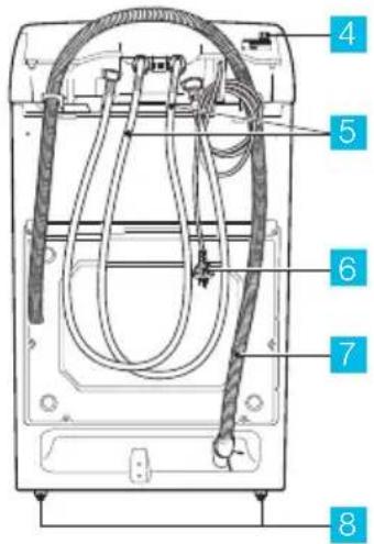 Diagram of a device rear panel with numbered parts labeled 4 through 8