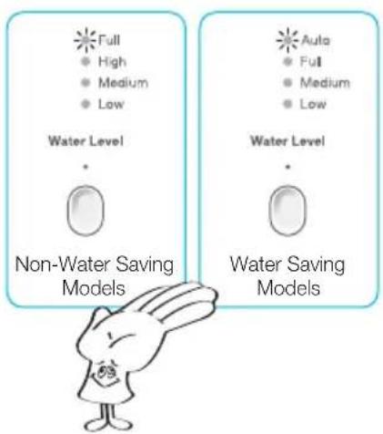 Full • High • Medium • Low Water Level • Non-Water Saving Models Auto • Full • Medium • Low Water Level • Water Saving Models