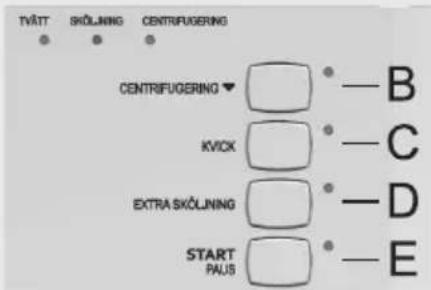TVATT SKÖLNING CENTRIFUGERING CENTRIFUGERING ▼ KVCK EXTRA SKÖLNING START PAUS -B -C -D -E