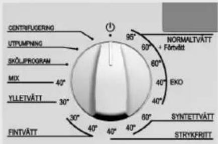 CENTRIFUGERING UTPUMPING SKÖLPROGRAM MIX YLLETVÄTT FINTVÄTT 95° 60° NORMALTVÄTT + Förvätt 60° 40° EKO 40° 30° 40° 30° 40° 60° SYNTETTVÄTT STRYKFRIIT