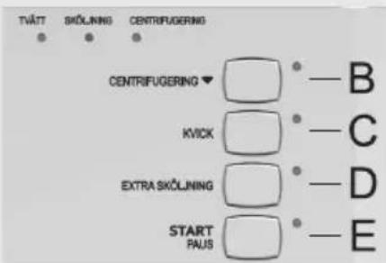 TVATT SKÖLJING CENTRIFUGERING CENTRIFUGERING ▼ KVICK EXTRA SKÖLJING START PAUS B C D E