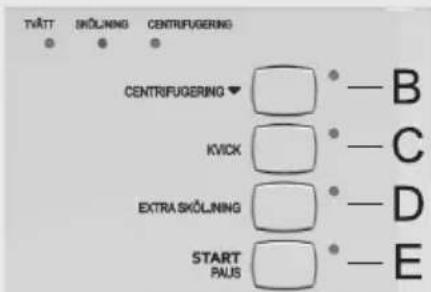 TVATT SKÖLNING CENTRIFUGERING CENTRIFUGERING ▼ KVICK EXTRA SKÖLNING START PAUS B C D E