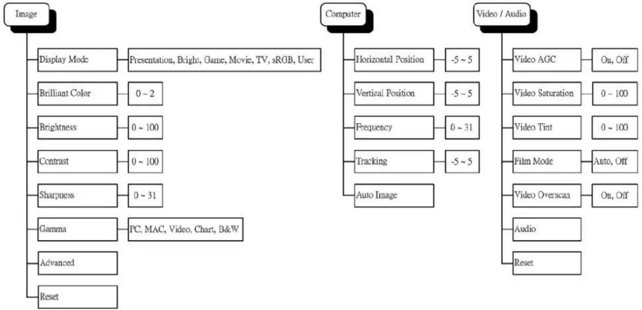 VIVITEK D825MS - OSD Menu Overview - 1