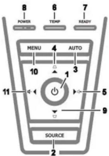 8 POWER 6 TEMP 7 READY MENU 4 AUTO 10 3 1 5 11 9 SOURCE 2