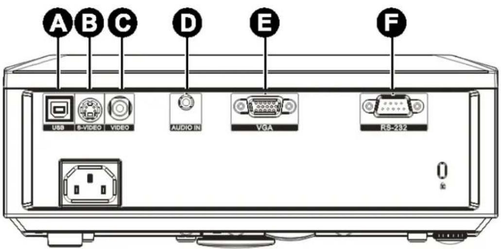 A B C D E F USB S-VIDEO VIDEO AUDIO IN VGA RS-232