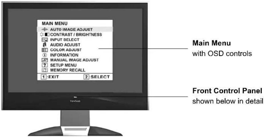 MAIN MENU AUTO IMAGE ADJUST CONTRAST / BRIGHTNESS INPUT SELECT AUDIO ADJUST COLOR ADJUST INFORMATION MANUAL IMAGE ADJUST SETUP MENU MEMORY RECALL 1:EXIT 2:SELECT Main Menu with OSD controls Front Control Panel shown below in detail