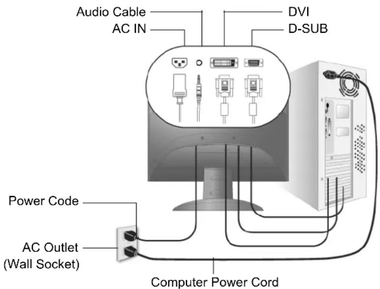 Audio Cable AC IN DVI D-SUB Power Code AC Outlet (Wall Socket) Computer Power Cord