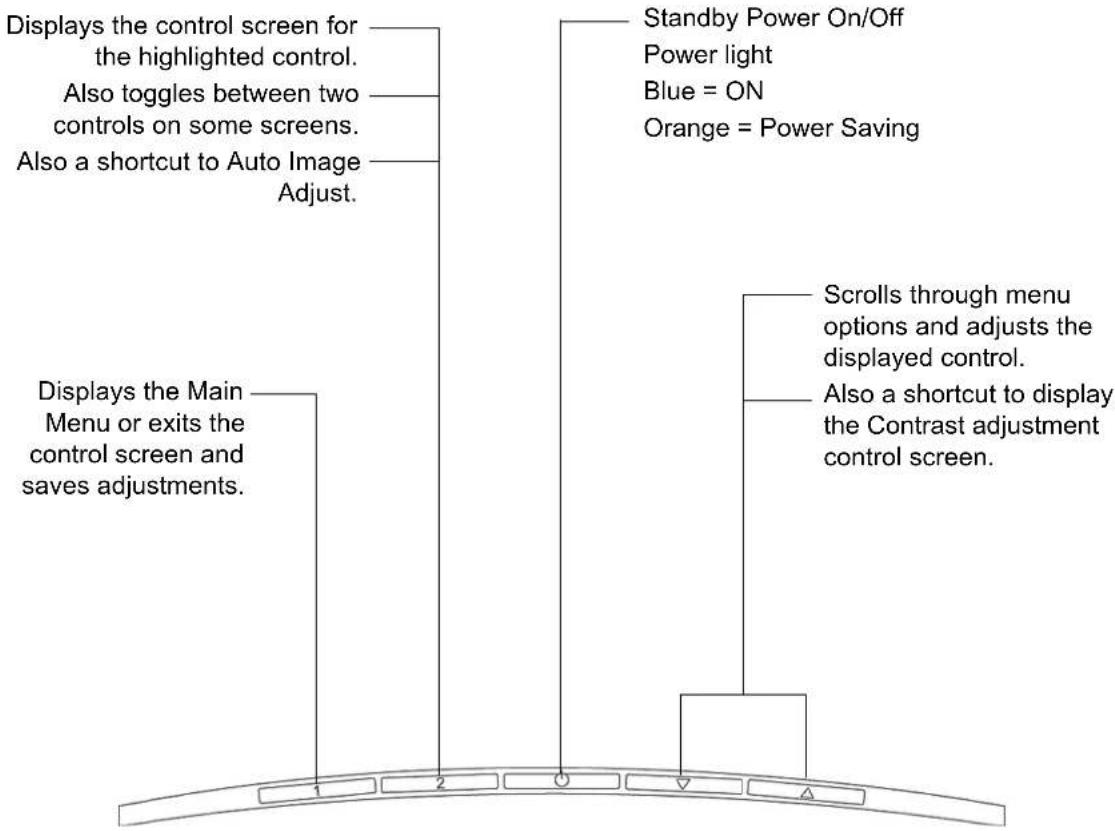 Displays the control screen for the highlighted control. Also toggles between two controls on some screens. Also a shortcut to Auto Image Adjust. Displays the Main Menu or exits the control screen and saves adjustments. Standby Power On/Off Power light Blue = ON Orange = Power Saving Scrolls through menu options and adjusts the displayed control. Also a shortcut to display the Contrast adjustment control screen.