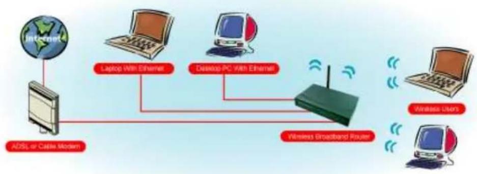 Advantek Networks AWR-1054GR - Introduction - 1