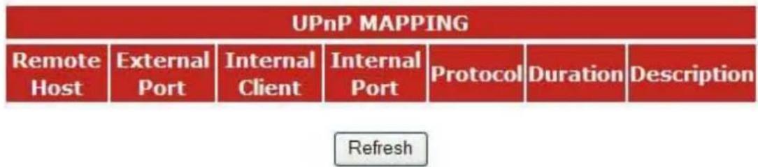 UPnP MAPPING Remote Host External Port Internal Client Internal Port Protocol Duration Description Refresh