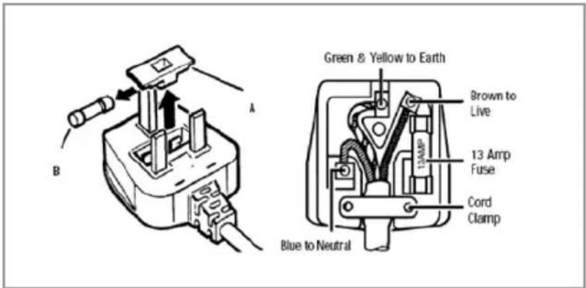 Green & Yellow to Earth Brown to Live 13 Amp Fuse Cord Clamp Blue to Neutral