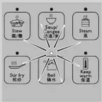 PHILIPS HD4918 - 使用預設烹調模式 - 3