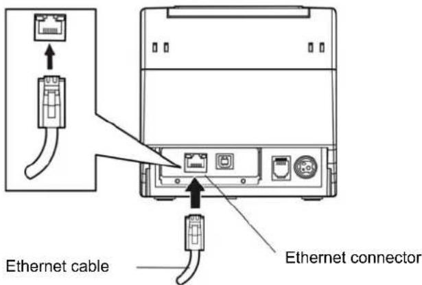 Ethernet cable Ethernet connector