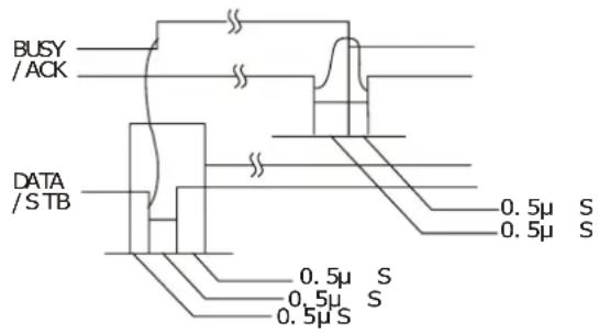 BUSY /ACK DATA /S TB 0.5μ S 0.5μ S 0.5μ S 0.5μ S 0.5μS