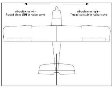 Aircraft turns left— Thread clamps OUT at rudder servo Aircraft turns right— Thread clamps IN at rudder servo