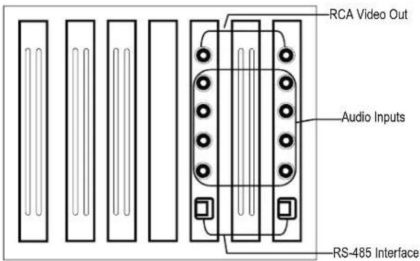 RCA Video Out Audio Inputs RS-485 Interface