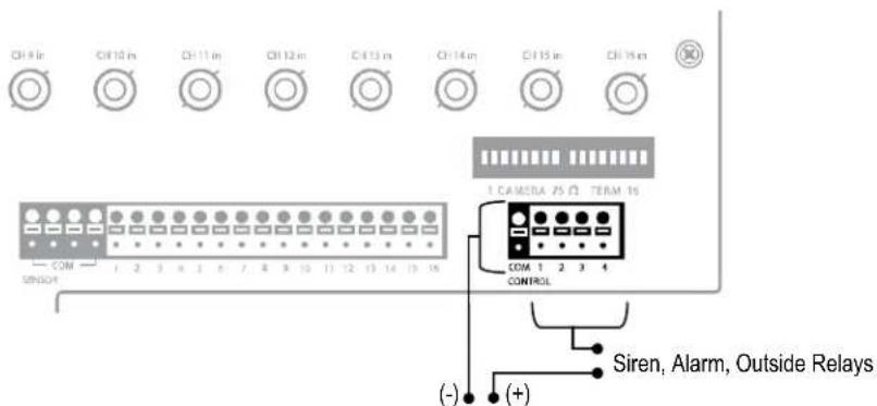 CH-9 in CH-10 in CH-11 in CH-12 in CH-13 in CH-14 in CH-15 in CH-16 COM SINCH 1 CAMERA 75 Ω TERM 16 COM 1 2 3 4 CONTROL (-) (+) Siren, Alarm, Outside Relays