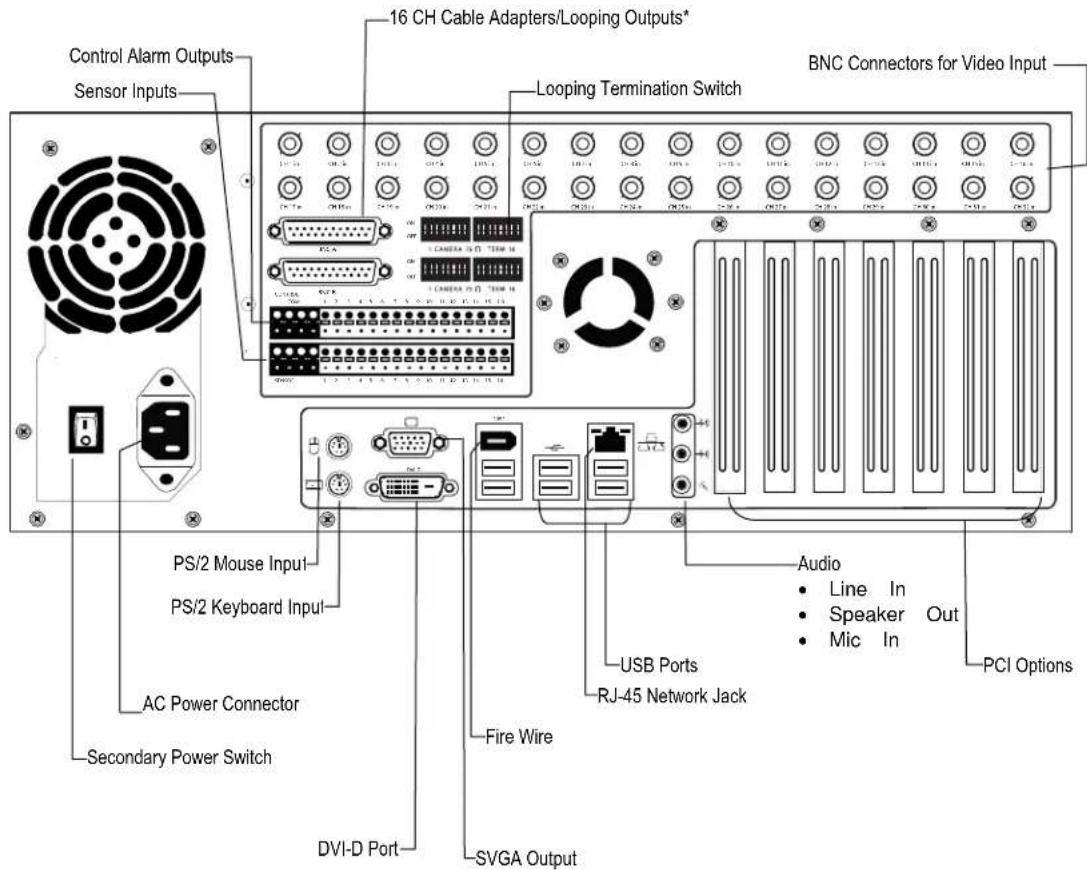 Control Alarm Outputs Sensor Inputs 16 CH Cable Adapters/Looping Outputs* Looping Termination Switch BNC Connectors for Video Input PS/2 Mouse Input PS/2 Keyboard Input AC Power Connector Secondary Power Switch DVI-D Port Fire Wire SVGA Output USB Ports RJ-45 Network Jack Audio Line In Speaker Out M…