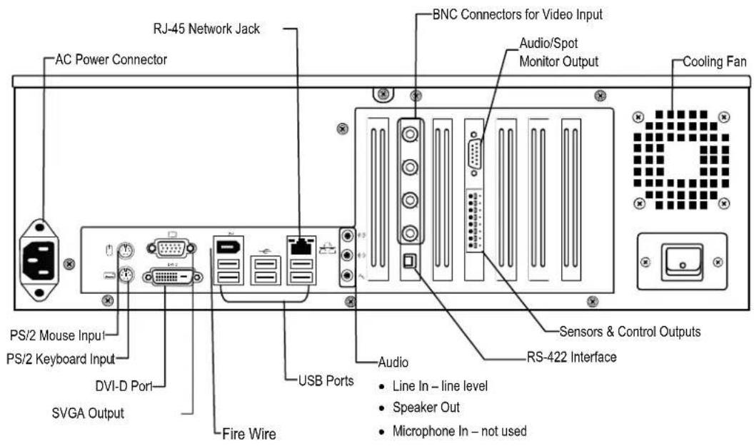 AC Power Connector RJ-45 Network Jack BNC Connectors for Video Input Audio/Spot Monitor Output Cooling Fan PS/2 Mouse Input PS/2 Keyboard Input DVI-D Por1 SVGA Output Fire Wire USB Ports Audio • Line In – line level • Speaker Out • Microphone In – not used Sensors & Control Outputs RS-422 Interface