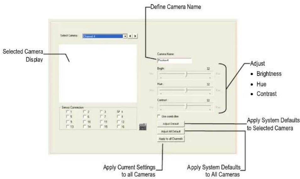 Define Camera Name Selected Camera Display Select Camera: Channel 4 Camera Name: Position-4 Bright: 32 Hue: 32 Contrast: 32 Use comb lines Adjust Default Adjust All Default Apply to all Channels Apply System Defaults to Selected Camera Apply Current Settings to all Cameras Apply System Defaults to A…