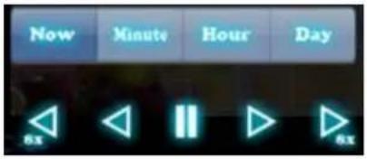 Now Minute Hour Day BX BX