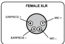 Anchor Audio COM-40FC/C/3D1S - H-2000 & H-2000S PORTACOM HEADSETS - 1