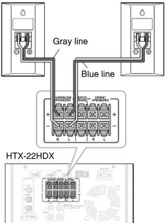 Gray line Blue line URROUND PEAKERS ENTER PEAKS FRONT PEAKERS + - R L R L HTX-22HDX