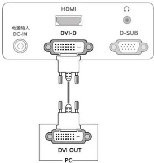 HDMI 电源输入 DC-IN DVI-D D-SUB DVI OUT PC