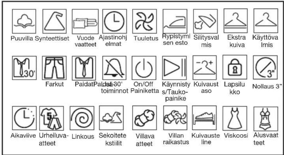 Puuvilla Synteettiset Vuode vaatteet Ajastinohj elmat Tuuletus Rypistymi sen esto Silitysval mis Ekstra kuiva Käyttöva Imis Farkut Paidat Paldst-30' toiminnot On/Off Painiketta Käynnisty s/Tauko-painike Kuivaust aso Lapsilu kko Nollaus 3" Aikaviive Urheiluva- atteet Linkous Sekoitete kstiilit Villav…