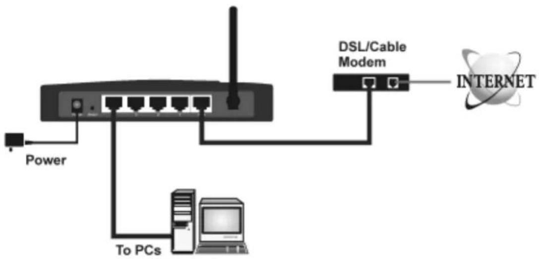 Zonet ZSR1104WE - Setup LAN connection - 1