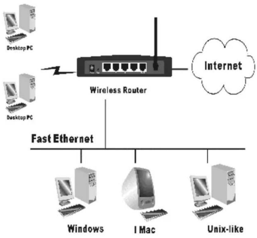 Zonet ZSR1104WE - Chapter 4 Configuring Wireless Broadband Router - 1
