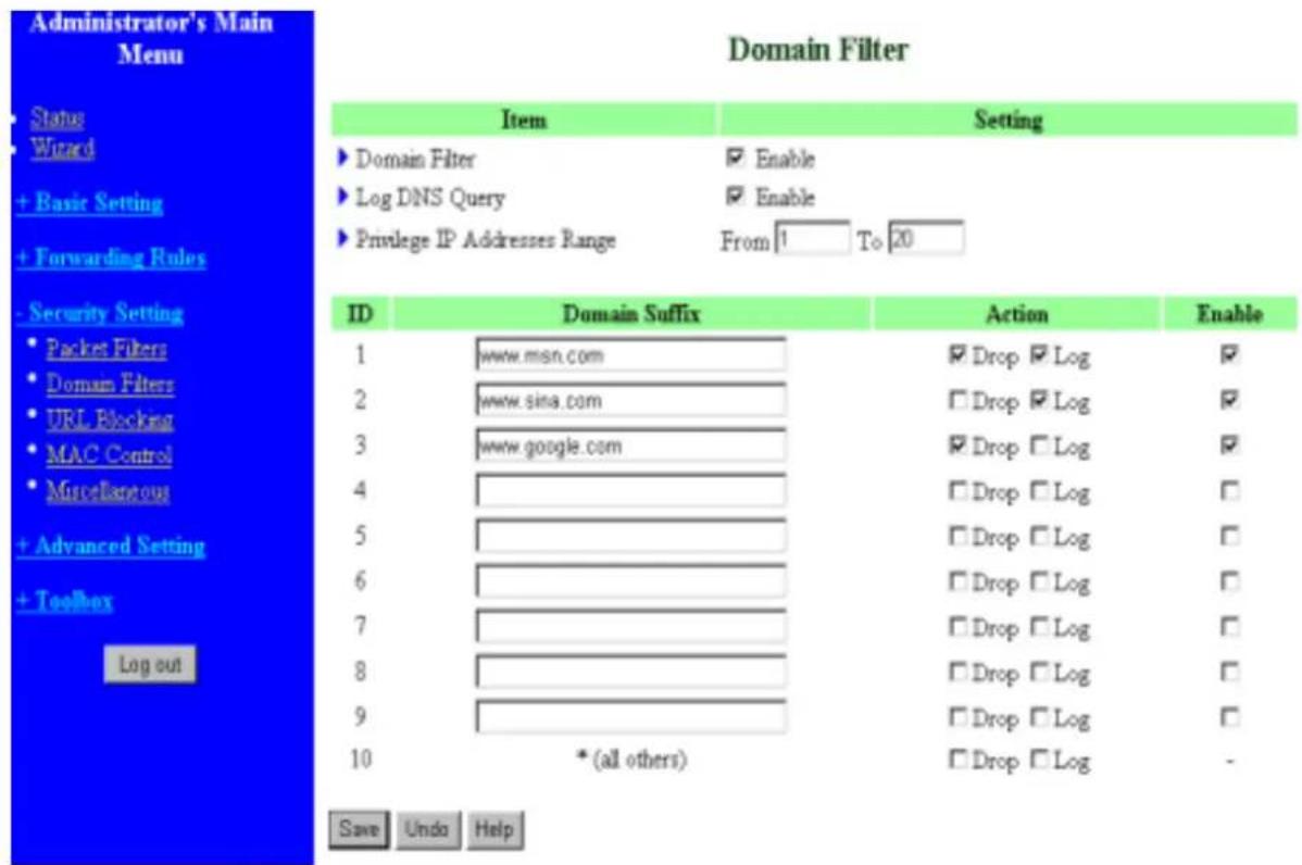 Administrator's Main Menu Status Wizard + Basic Setting + Forwarding Rules - Security Setting • Packet Filters • Domain Filters • URL Blocking • MAC Control • Miscellaneous + Advanced Setting + Toolbox Log out Domain Filter ► Domain Filter ► Log DNS Query ► Privilege IP Addresses Range Setting Enable Enable From 1 To 20 ID Domain Suffix Action Enable 1 www.msn.com ✓ Drop ✓ Log ✓ 2 www.sina.com □ Drop ✓ Log ✓ 3 www.google.com ✓ Drop □ Log ✓ 4 5 6 7 8 9 10 *(all others) □ Drop □ Log - Save Undo Help