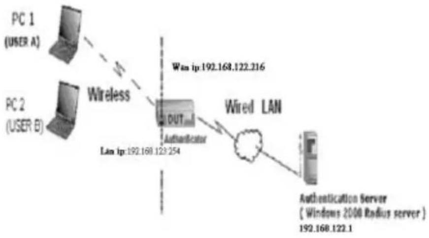 Zonet ZSR1104WE - Appendix C WPA-PSK and WPA - 1