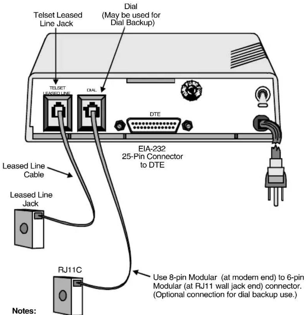 Telset Leased Line Jack Dial (May be used for Dial Backup) TELSET LEASED LINE DIAL EIA-232 25-Pin Connector to DTE DTE Leased Line Cable Leased Line Jack RJ11C Use 8-pin Modular (at modem end) to 6-pin Modular (at RJ11 wall jack end) connector. (Optional connection for dial backup use.) Notes: