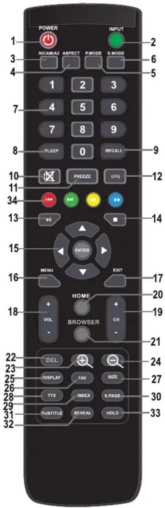 SENCOR SLE 39A1000M4 - Description of the device - 3