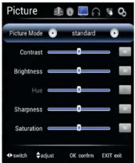 Picture Picture Mode standard Contrast 90 Brightness 90 Hue 90 Sharpness 90 Saturation 90 switch adjust OK confirm EXIT exit