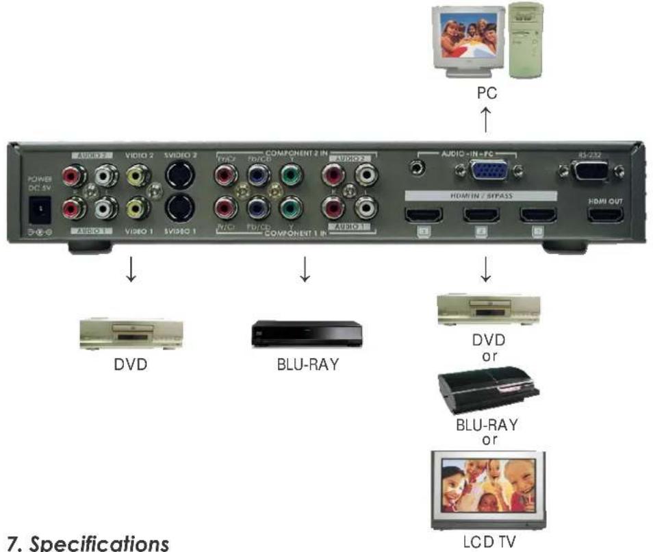 Aitech 07-033-003-12 - RS-232 Remote Control Protocol - 1