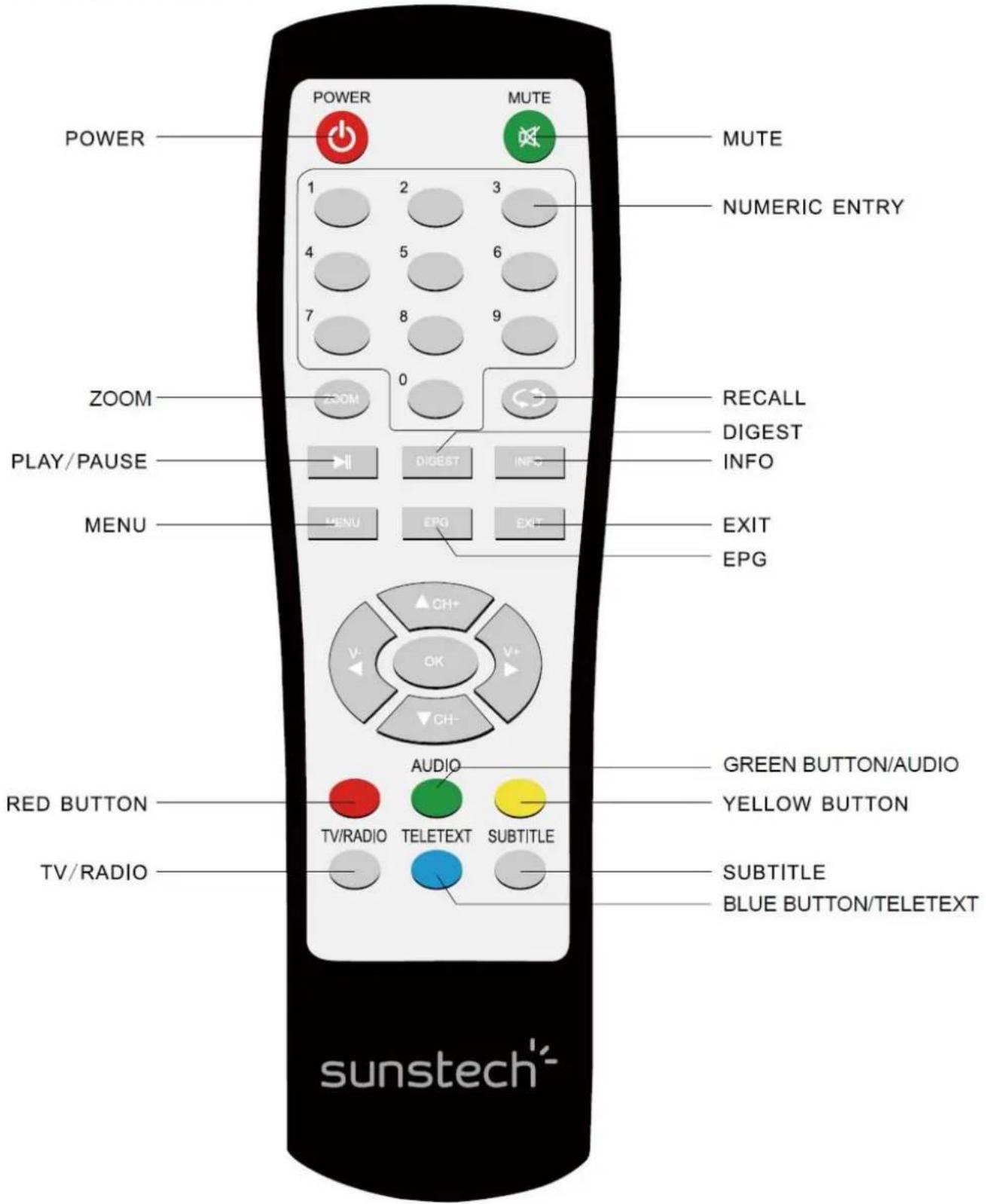 POWER MUTE MUTE NUMERIC ENTRY 1 2 3 4 5 6 7 8 9 0 ZOOM RECALL DIGEST INFO PLAY/PAUSE DGIST MENU EXIT EPG MENU EPG EXIT EPG V- OK V+ CH- CH- RED BUTTON AUDIO TV/RADIO TELETEXT SUBTITLE TV/RADIO GREEN BUTTON/AUDIO YELLOW BUTTON SUBTITLE BLUE BUTTON/TELETEXT sunstech