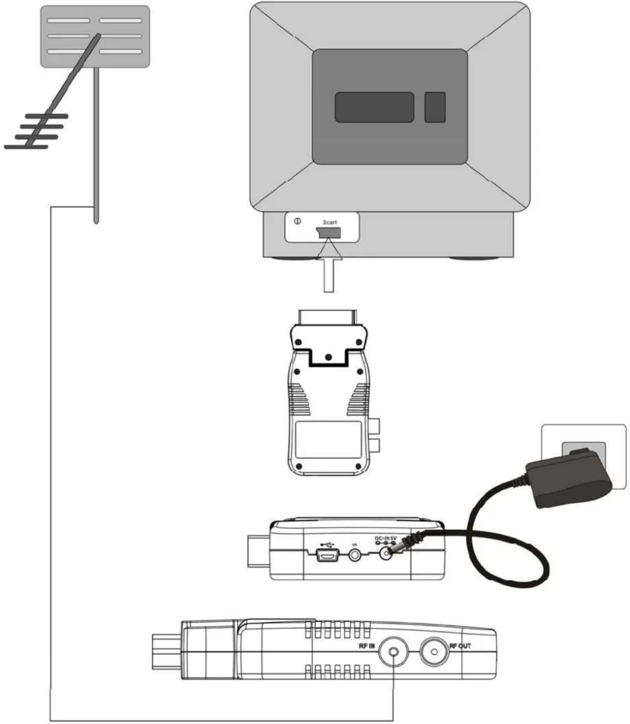 Sunstech DTBP460 - Conexiones - 1