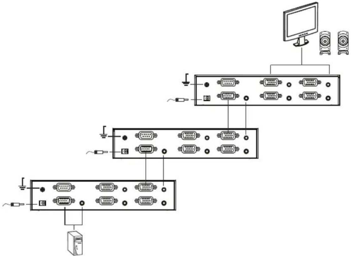 Diagram showing connected audio equipment via computer, with multiple ports and connectors labeled in English.