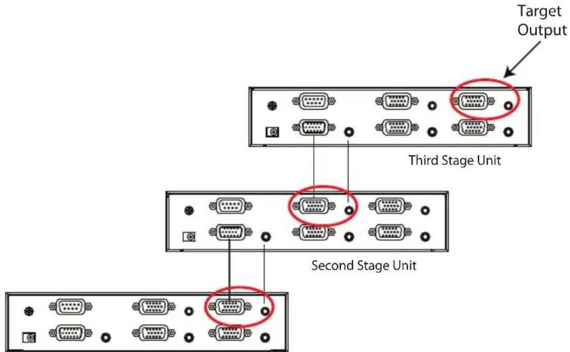 Target Output Third Stage Unit Second Stage Unit