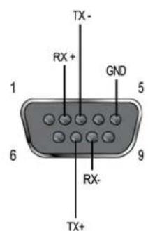 TX- RX+ GND 1 5 6 9 RX- TX+