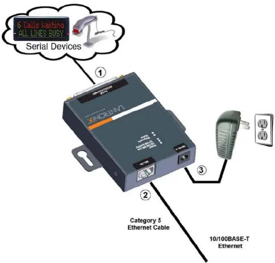 6 Calls Waiting ALL LINES BUSY Serial Devices ① XINQOLIVI 10/100BASE-T Ethernet Cable ② Category 5 Ethernet Cable ③ 10/100BASE-T Ethernet