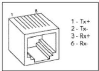 1 - Tx+ 2 - Tx- 3 - Rx+ 6 - Rx-