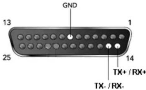 GND 13 1 25 14 TX+ / RX+ TX- / RX-